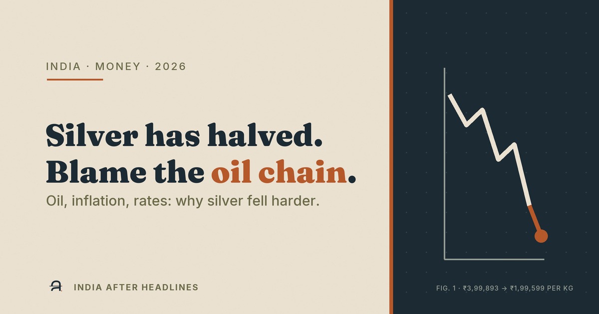 'Silver has halved. Blame the oil chain.' — explainer on the 2026 silver price fall.